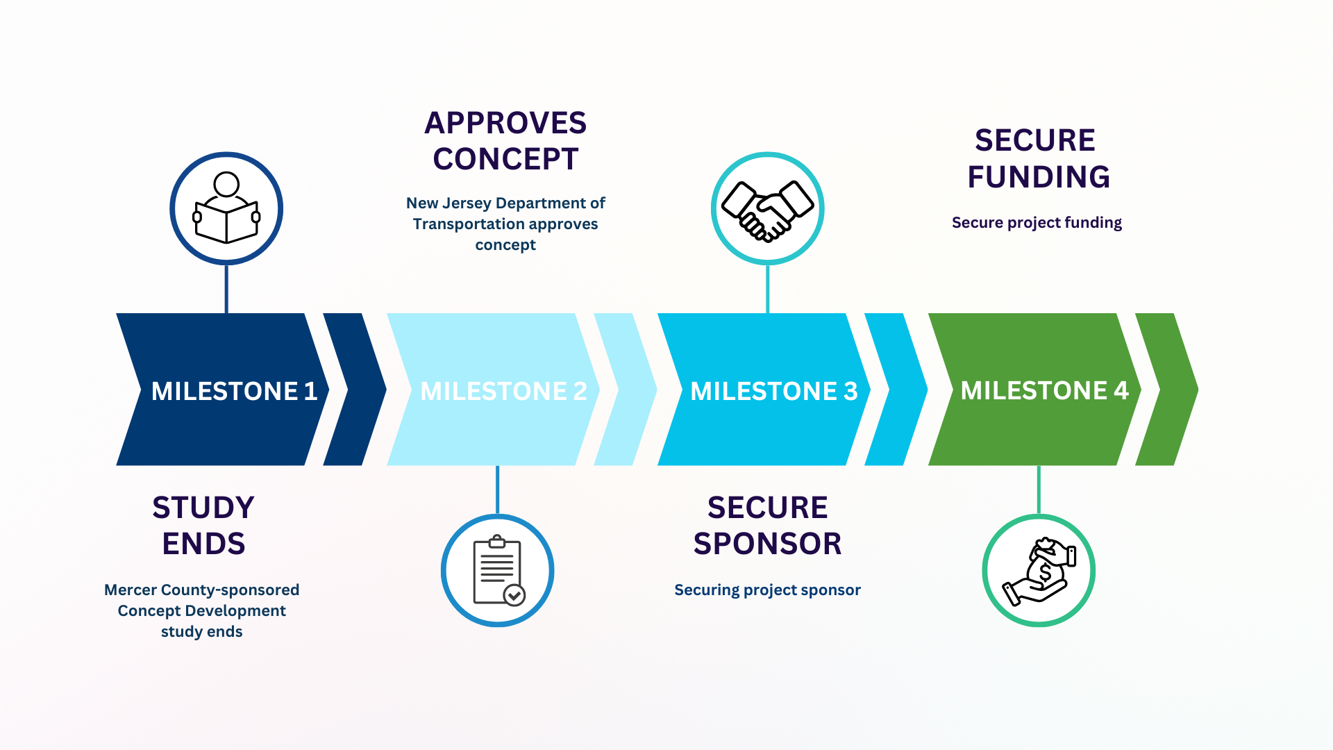 Green corporate timeline infographic presentation